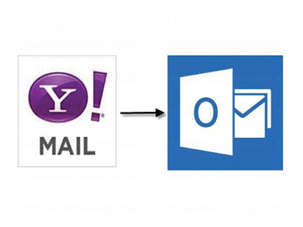 yahoo-outlook