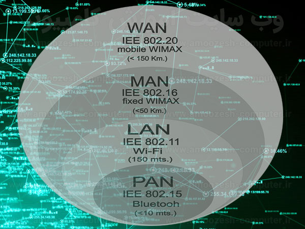 types-of-computer-network